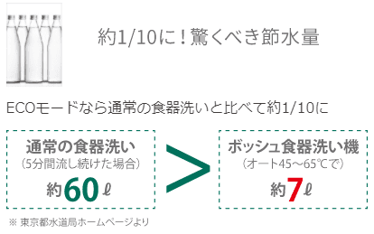 BOSCH食洗機