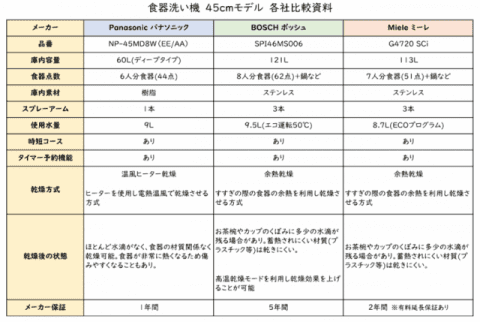 食洗機比較表