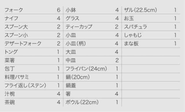 使用例：家族4人1食分の使用食器＋調理器具