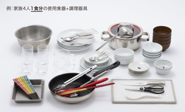 使用例：家族4人1食分の使用食器＋調理器具